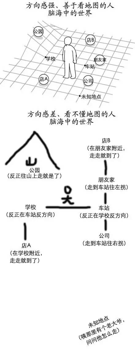 路癡救星，看數(shù)字標牌拯救你的方向感