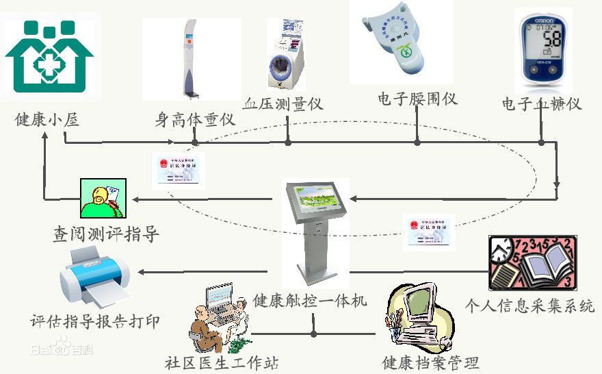 派勤助力無人醫(yī)療小屋，開啟新型醫(yī)療模式