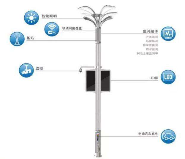 派勤工控嵌入式主機點亮智能路燈，撐起新型智慧城市