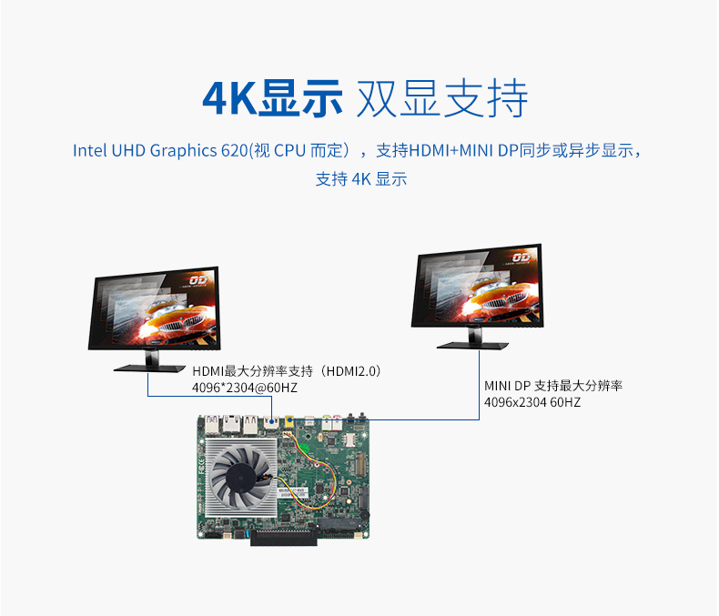 新品上市：派勤第八代Whiskey Lake-U OPS電腦主板，超高清4K/60Hz